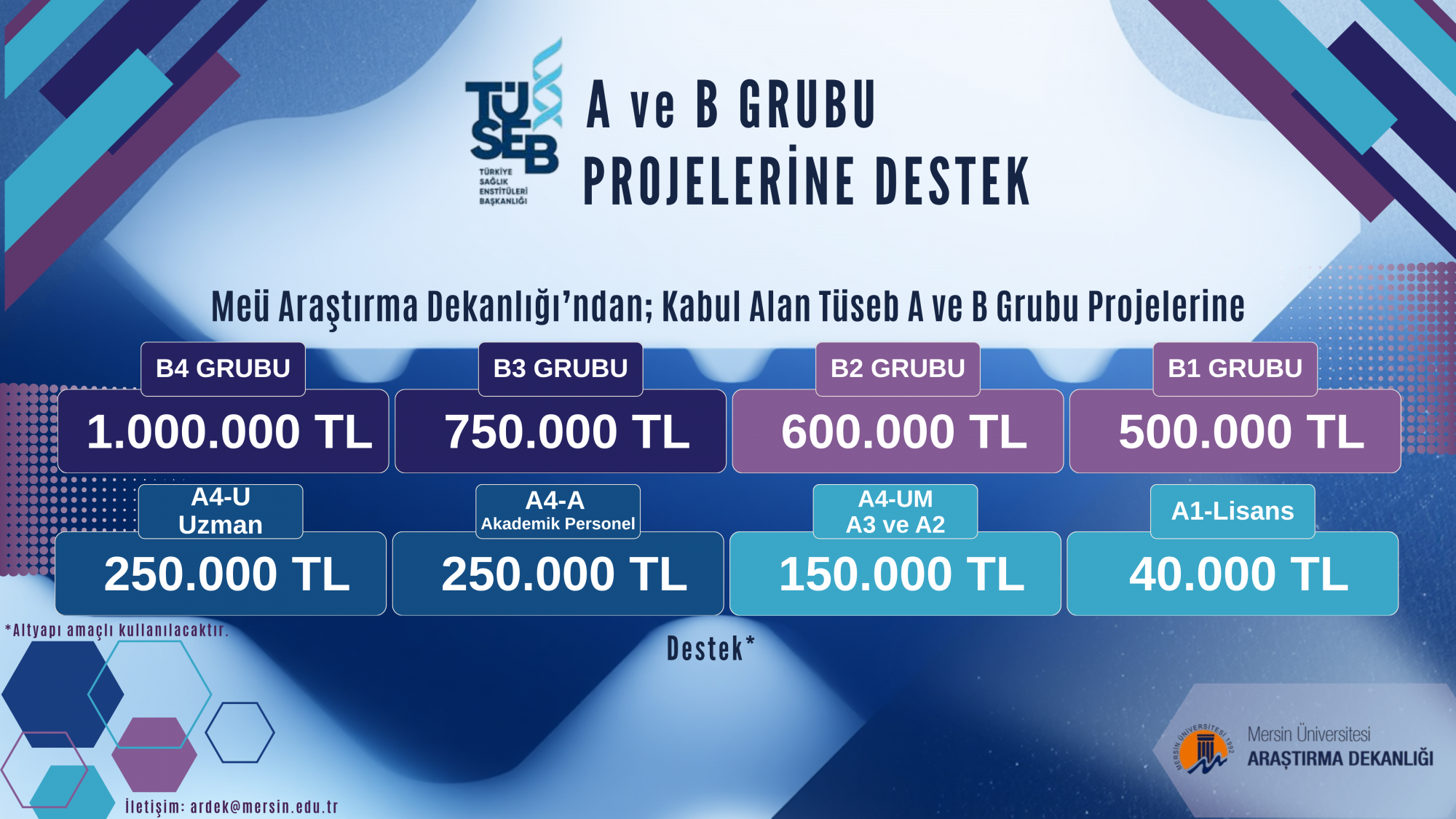 Mersin &Uuml;niversitesi&rsquo;nden T&Uuml;SEB Başarısına G&uuml;&ccedil;l&uuml; Destek
